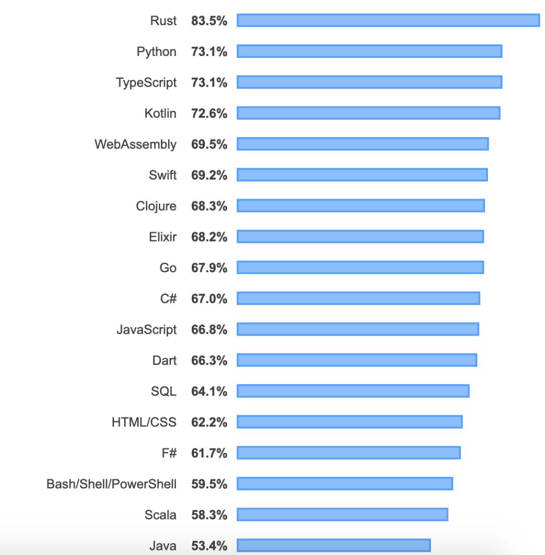 Programming webassembly with rust фото 102