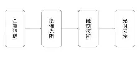 的IC芯片生产流程：从设计到制造与封装