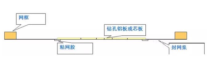 pcb塞孔工艺流程