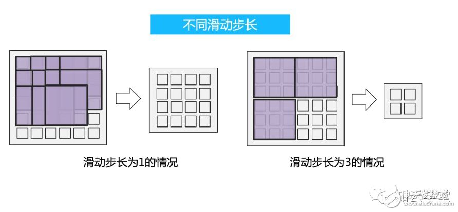 詳解卷積神經(jīng)網(wǎng)絡(luò)卷積過程