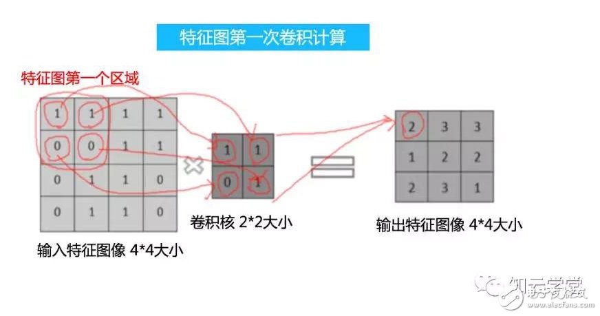 详解卷积神经网络卷积过程