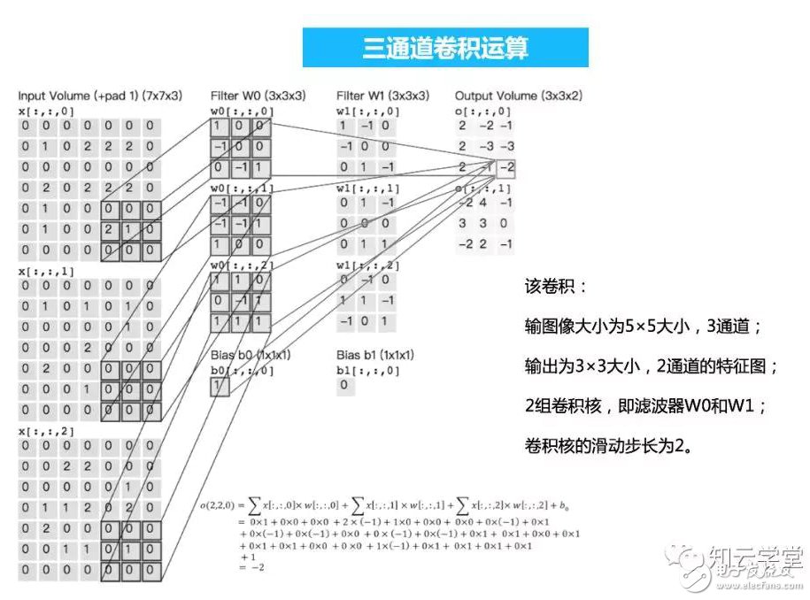 详解卷积神经网络卷积过程