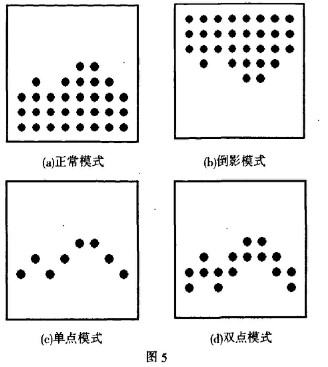 基于VHDL语言和CPLD器件实现频谱电平动态显示电路的设计