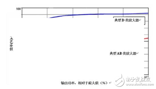 音频放大器