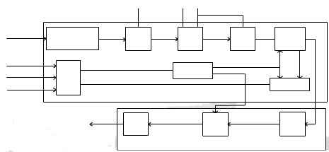 FPGA