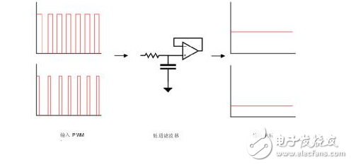 德州儀器：設(shè)計(jì)更智能的天窗