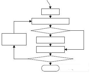 将可信计算和Java智能卡技术解决安全问题