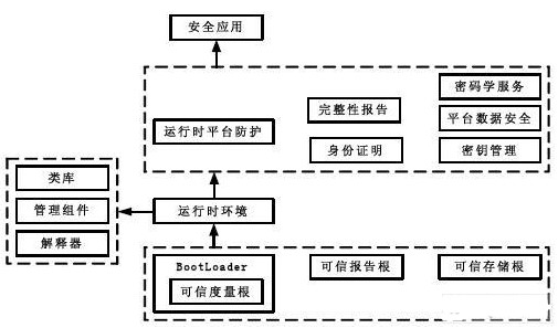 处理器