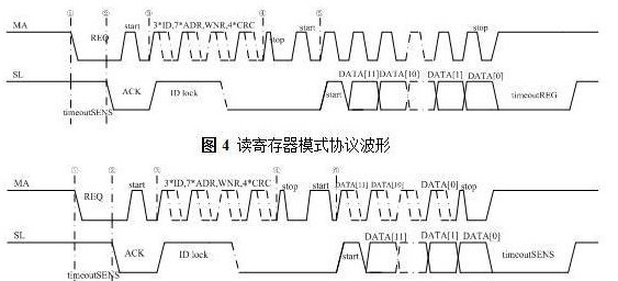 编码器