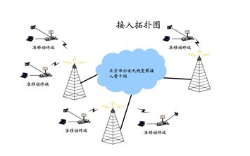 etsi en301893宽带无线接入系统的技术特性和测量方法协调标准