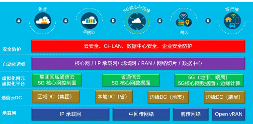 MEC进入大规模商用部署还需要应对哪些挑战