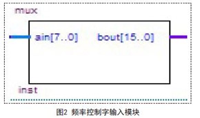 采用FPGA器件实现DDS波形发生器的设计