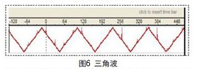 采用FPGA器件实现DDS波形发生器的设计