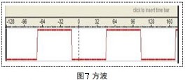 采用FPGA器件实现DDS波形发生器的设计