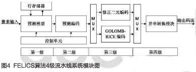 采用FPGA技术的无损图像压缩系统实现方案