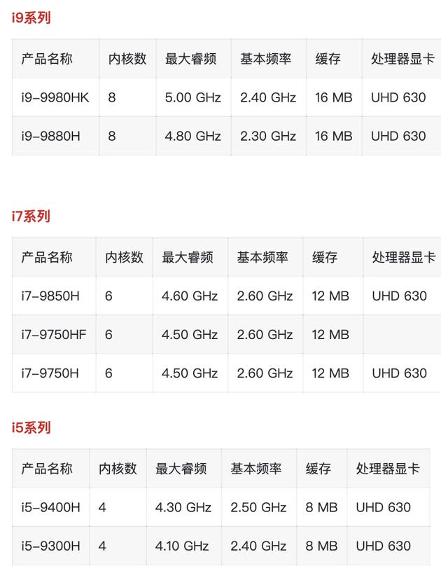 9代酷睿标压处理器详细参数