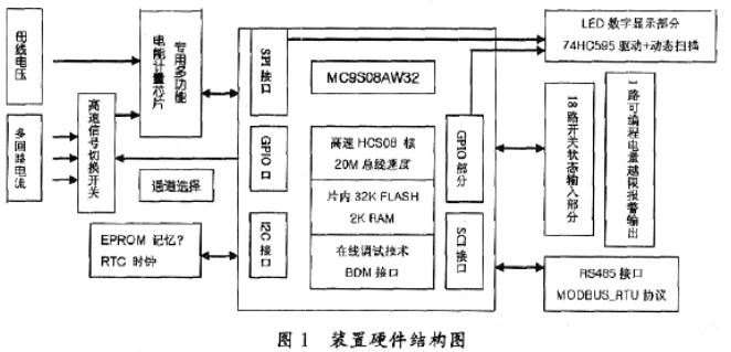 基于RS485總線技術(shù)的AMC系列多回路監(jiān)控單元設(shè)計