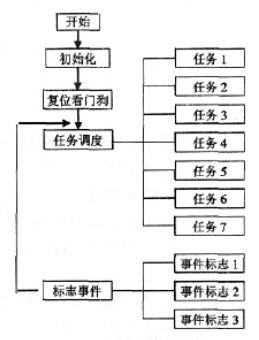 基于RS485總線技術(shù)的AMC系列多回路監(jiān)控單元設(shè)計