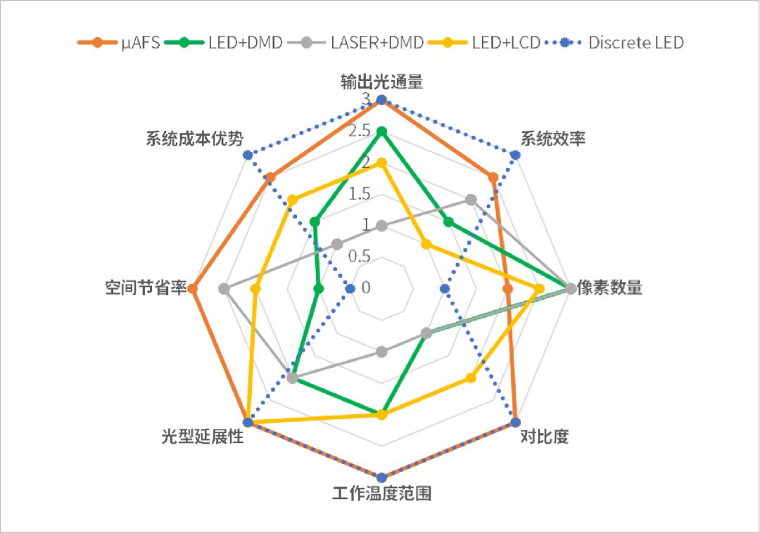 带你领悟智能大灯光源技术路线