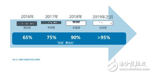 传感器赋能智能手机变革，光学传感器巨头ams解读三大创新趋势