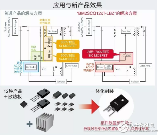 罗姆推出内置1700V SiC MOSFET的AC/DC转换器IC