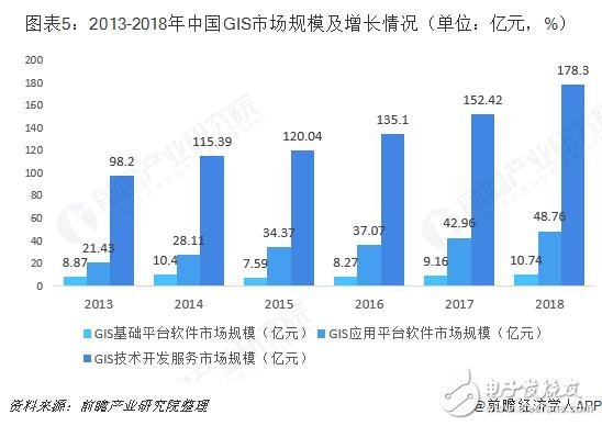 互联网+智慧农业模式的机遇与挑战