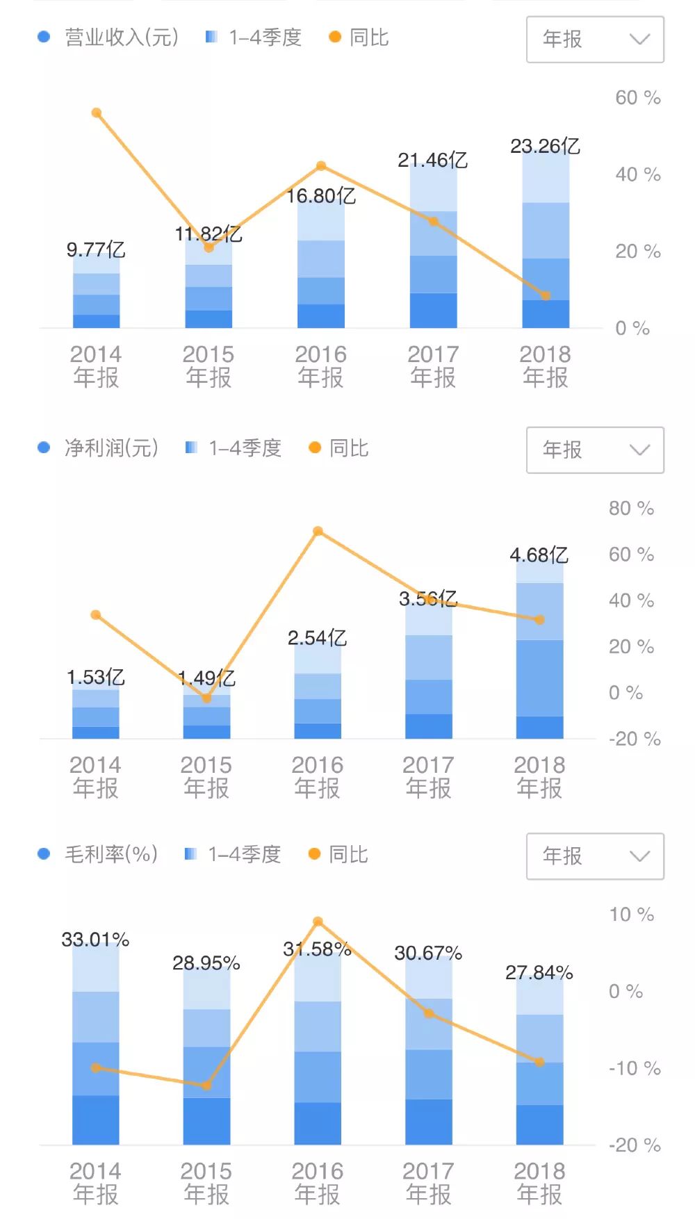 滤光片