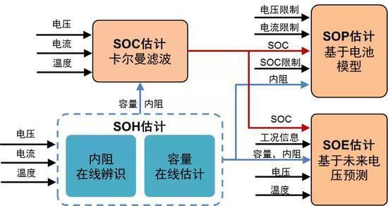 特斯拉Model S、蔚来ES8电动车先后自燃