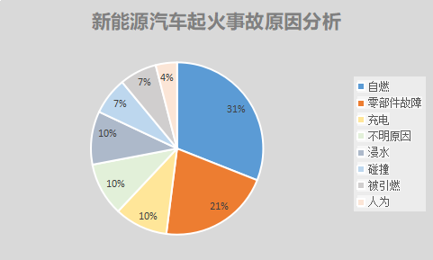 特斯拉Model S、蔚來ES8電動(dòng)車先后自燃