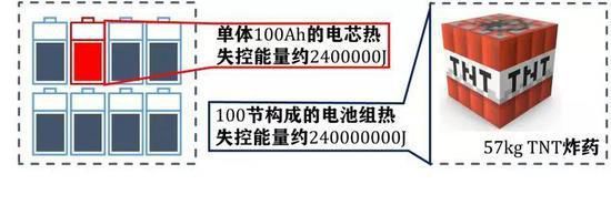 特斯拉Model S、蔚來ES8電動(dòng)車先后自燃