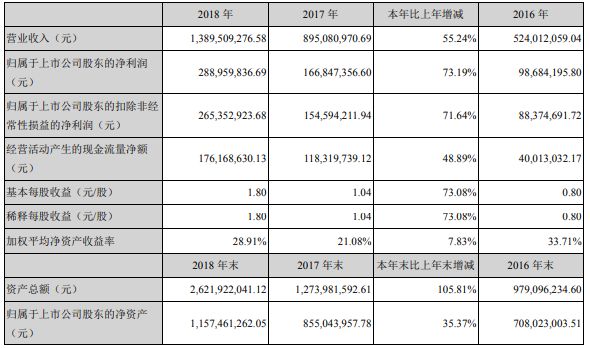 精测电子正式跨入半导体测试领域