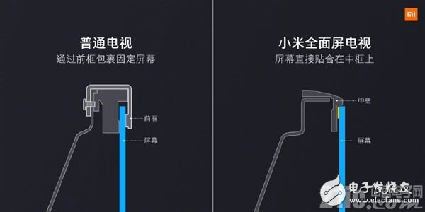 小米推出了一款采用了定制全面屏液晶面板的全