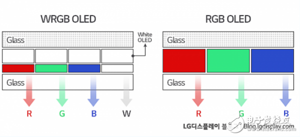 OLED