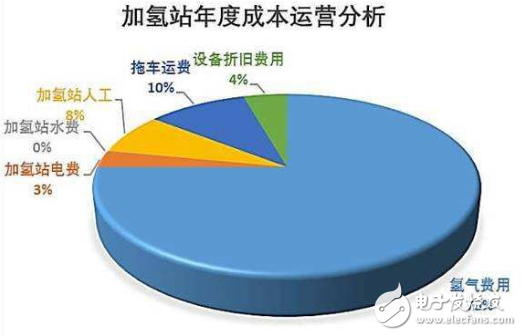 纯电动车、插电混动车、氢燃料电池车是新能源汽车三大主流技术路线