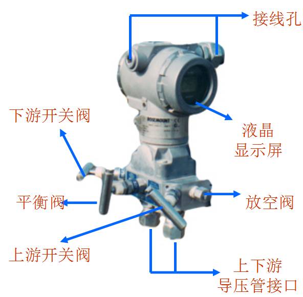 如何让压力变送器经久耐用？