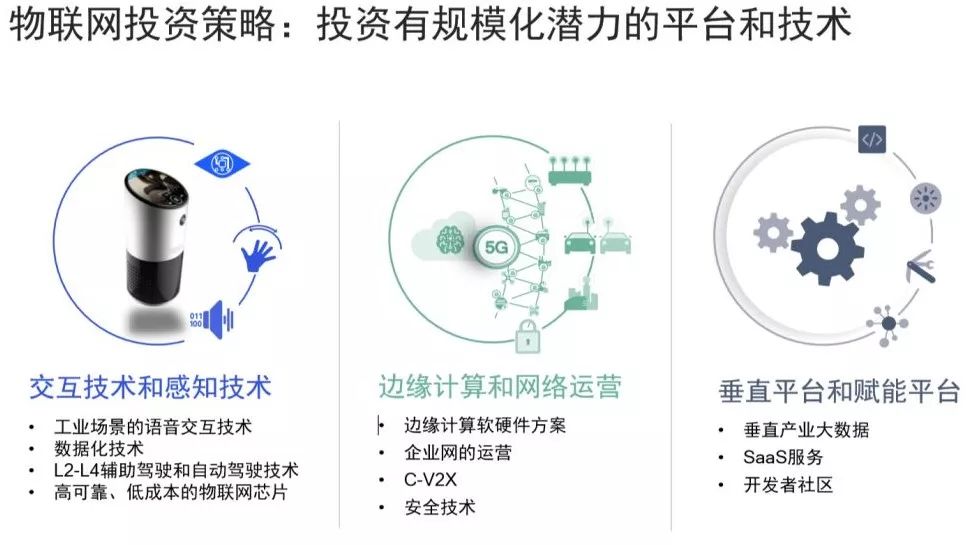 投资5G赋能的智能互连