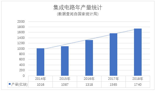 集成电路