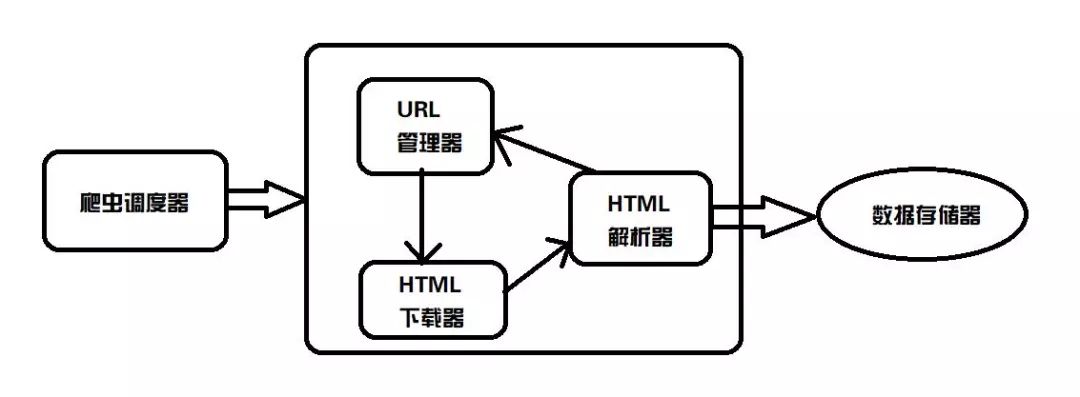 Python爬蟲 你真的會寫爬蟲嗎？