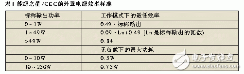 外置电源