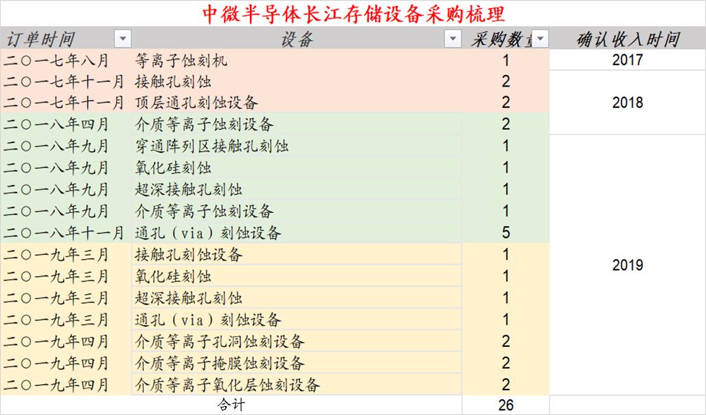 长电科技