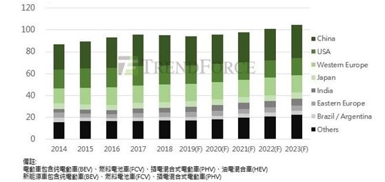 在芯片市场上，全世界像英特尔、英伟达、赛灵思那样做通用计算平台的巨头只有10家左右，但做专用AI芯片，也就是为语音、图像识别等芯片的公司有上百家，而大部分创业公司都属于后者。