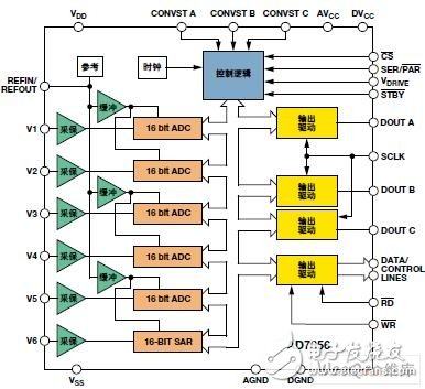 使用高性能AD满足下一代输电线监测系统设计需求