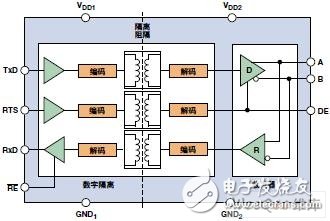 使用高性能AD满足下一代输电线监测系统设计需求