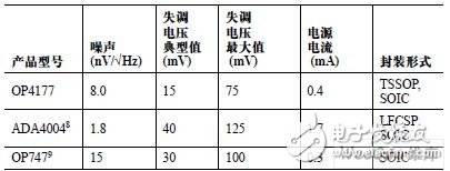 使用高性能AD满足下一代输电线监测系统设计需求