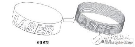 金屬零件直接成型技術原理及加工軟件系統的設計