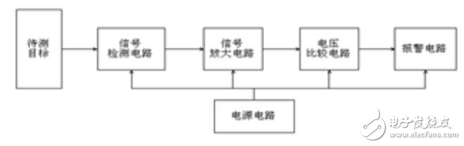 pcb設計實例講解