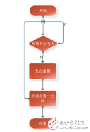 pcb設計實例講解