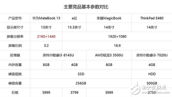 英特尔酷睿i3版MateBook13怎么样 值不值得买