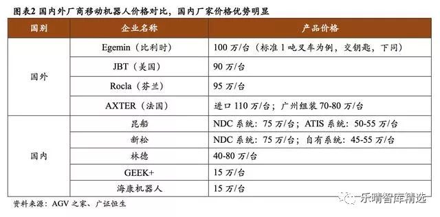 移动机器人产业链大翻盘