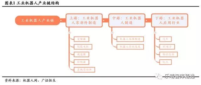 移動(dòng)機(jī)器人產(chǎn)業(yè)鏈大翻盤